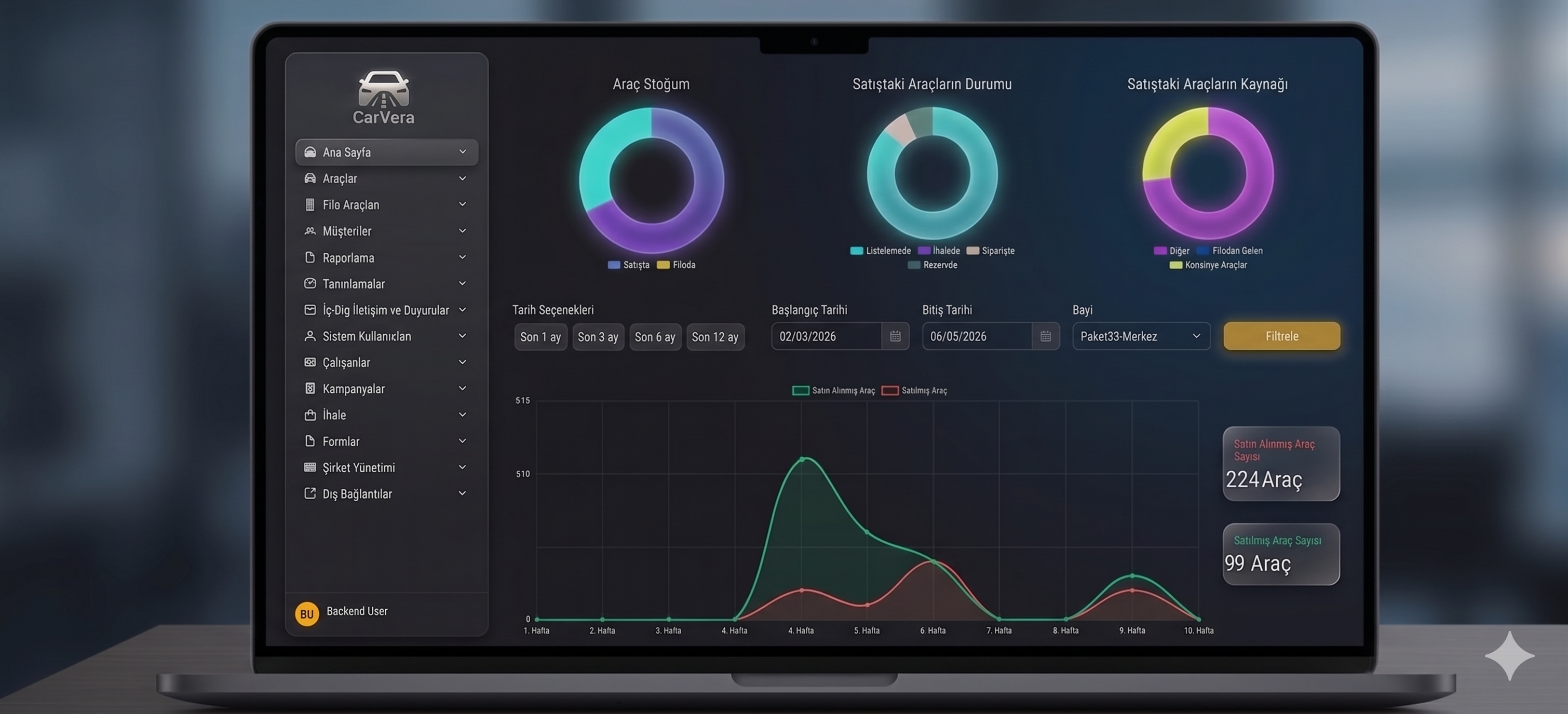 CarVera Dashboard
