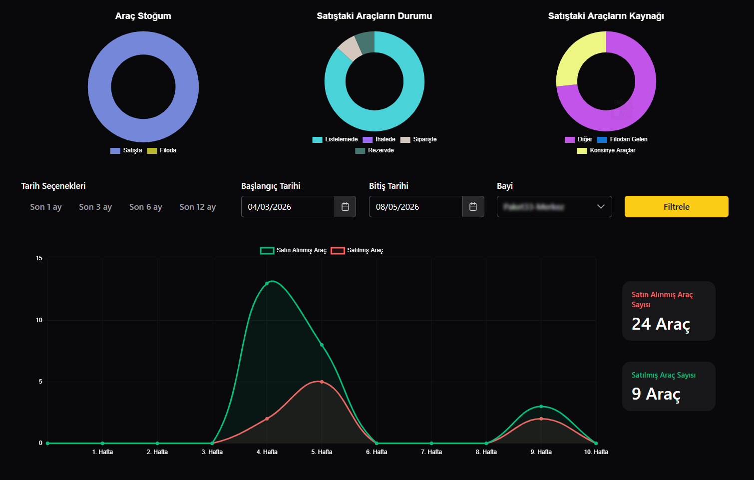 Finansal Dashboard