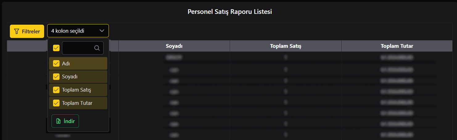 Personel Performans Listesi