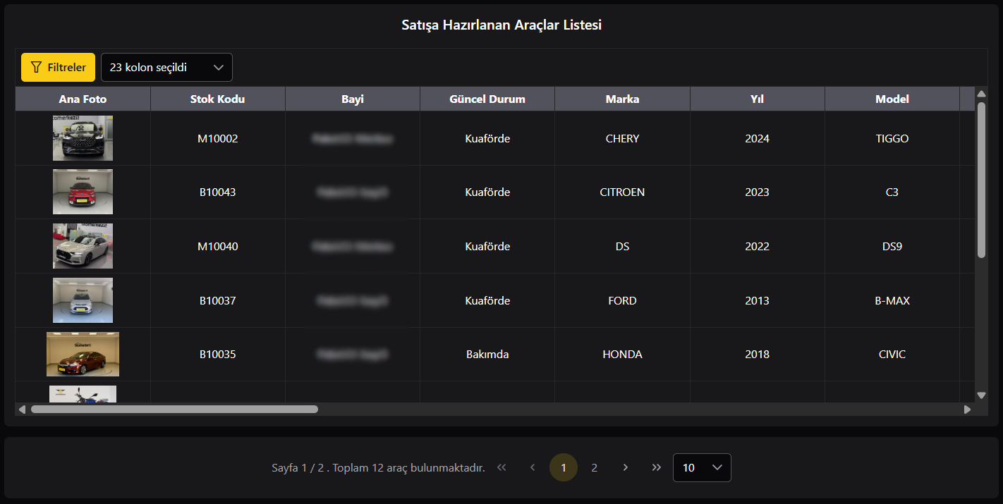 Analitik Dashboard